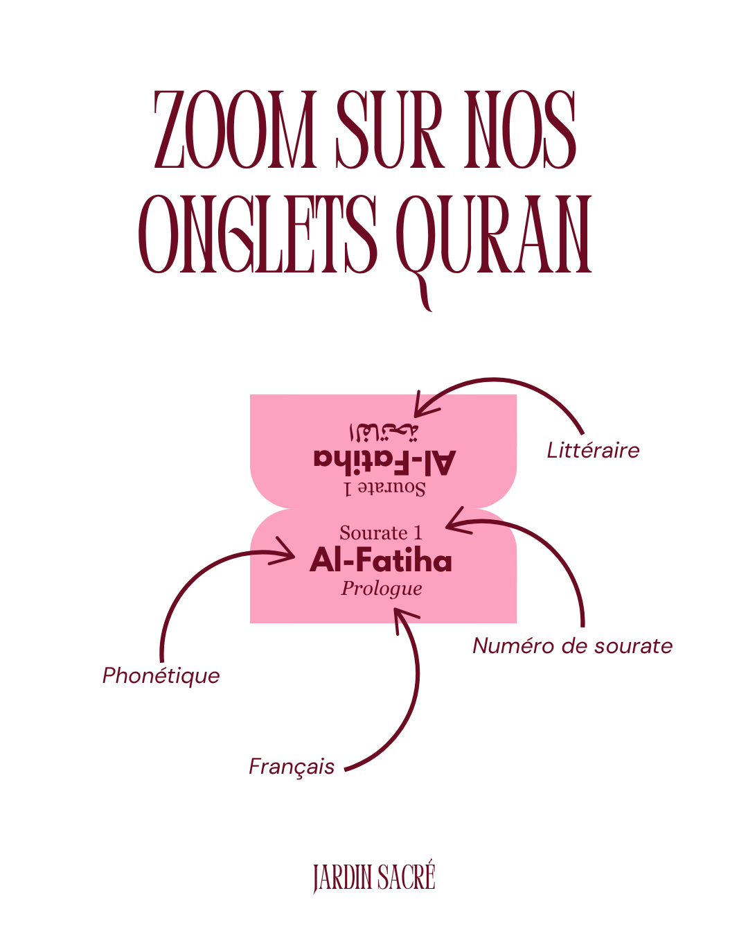 Onglets Coran cerise rosée
