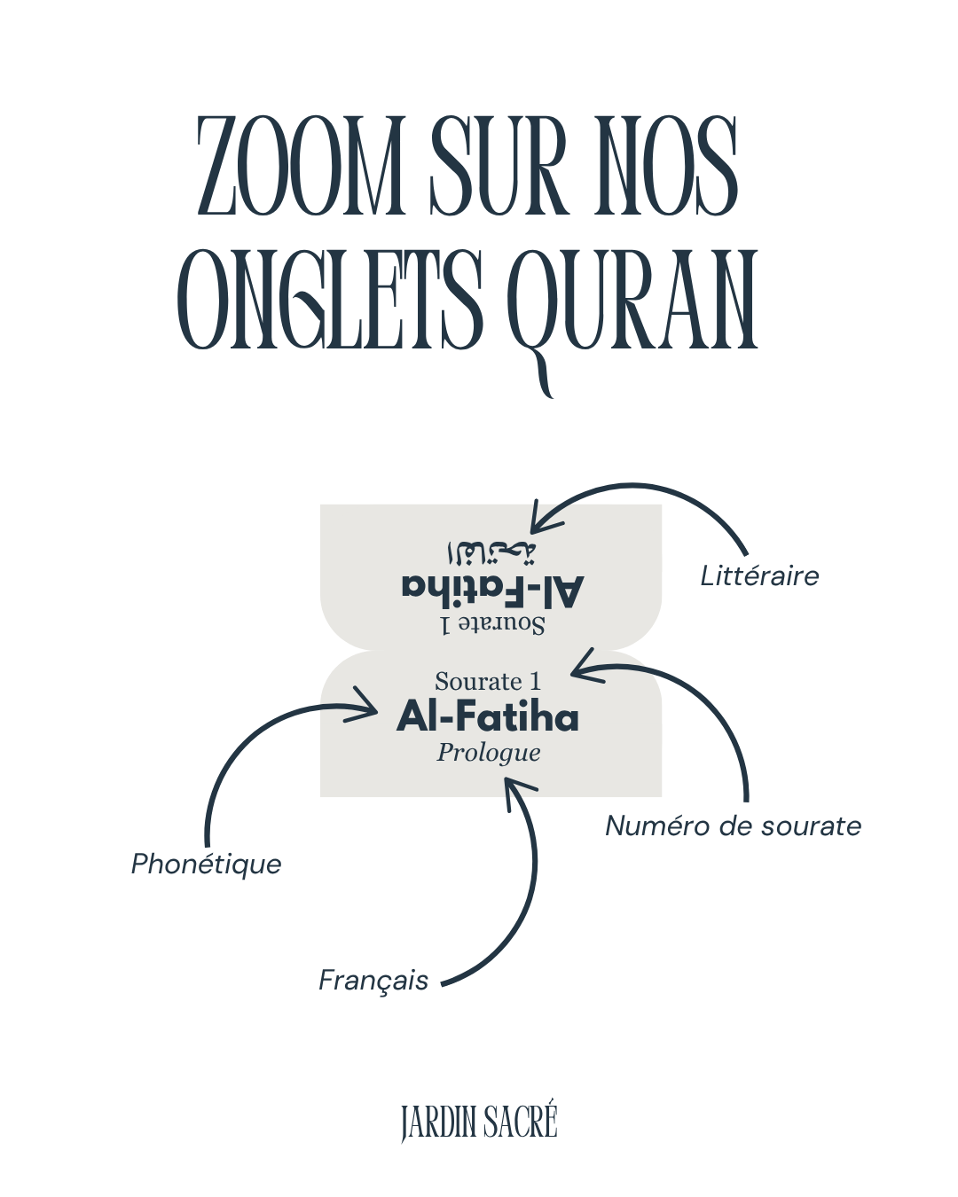 Onglets Coran bleu beige