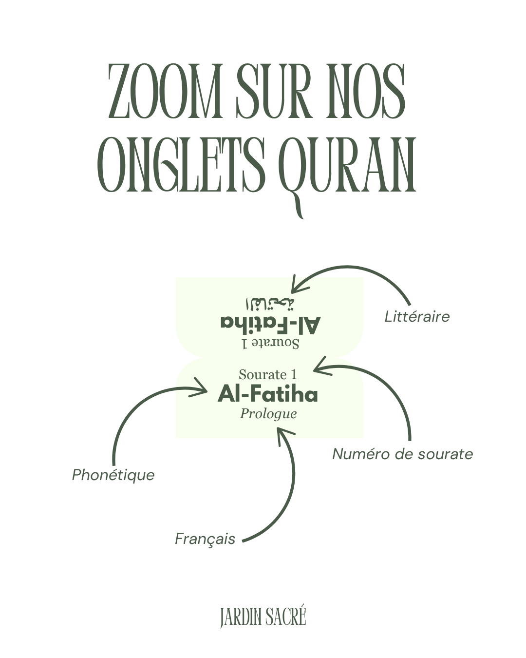 Onglets Coran vert
