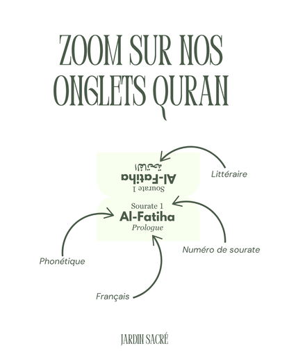 Onglets Coran vert