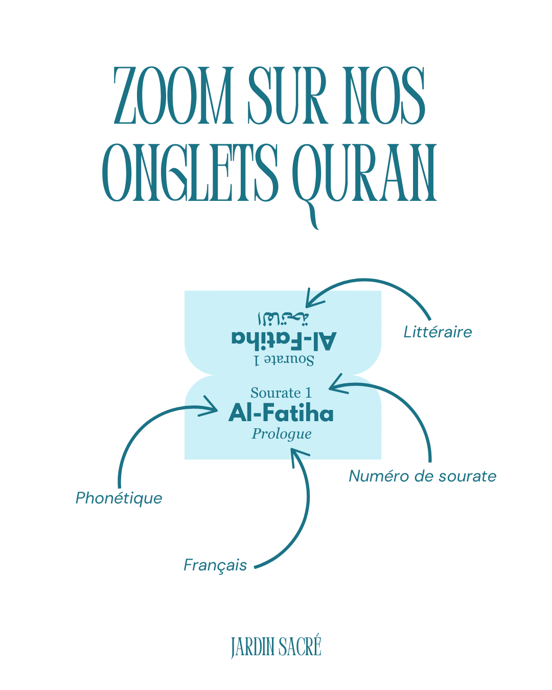 Onglets Coran turquoise
