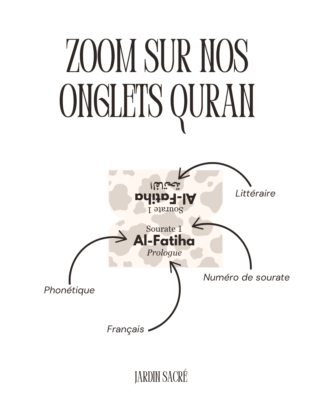 Onglets Coran automne