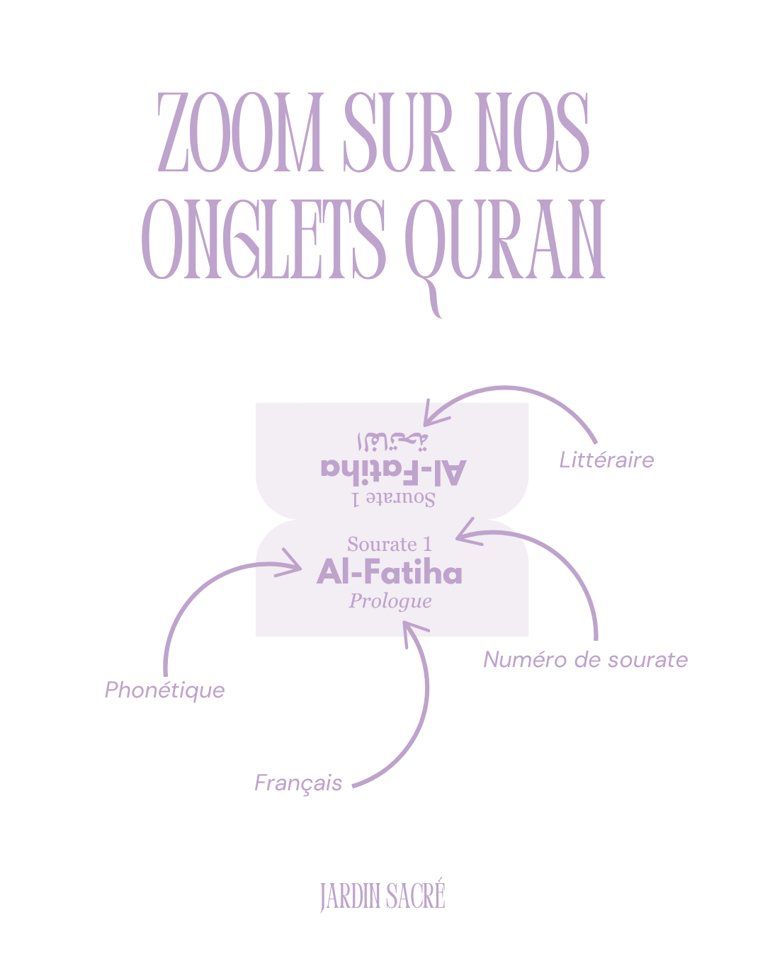 Onglets Coran lila